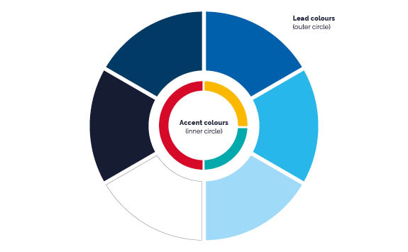 Colour wheel for the Newcastle University brand. 